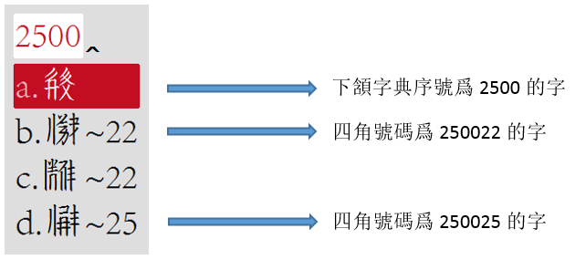 選字方法